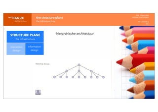 IDM-­‐	
  E	
  open	
  data
INTERACTION	
  DESIGN
HT	
  1	
  periode	
  4
HCI
the	
  structure	
  plane
the	
  infrastructure
STRUCTURE PLANE
the infrastructure
interaction
design
information
design
hierarchische architectuur
 