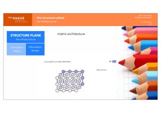 IDM-­‐	
  E	
  open	
  data
INTERACTION	
  DESIGN
HT	
  1	
  periode	
  4
HCI
the	
  structure	
  plane
the	
  infrastructure
STRUCTURE PLANE
the infrastructure
interaction
design
information
design
matrix architecture
 
