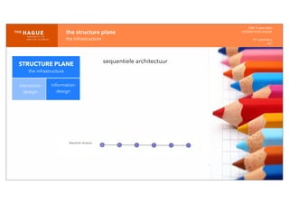 IDM-­‐	
  E	
  open	
  data
INTERACTION	
  DESIGN
HT	
  1	
  periode	
  4
HCI
the	
  structure	
  plane
the	
  infrastructure
STRUCTURE PLANE
the infrastructure
interaction
design
information
design
sequentiele architectuur
 