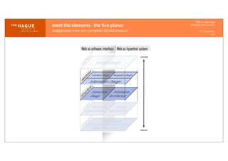 IDM-­‐	
  E	
  open	
  data
INTERACTION	
  DESIGN
HT	
  1	
  periode	
  4
HCI
meet	
  the	
  elements	
  -­‐	
  the	
  ﬁve	
  planes
stappenplan	
  voor	
  een	
  compleet	
  ID/UXd	
  product
 