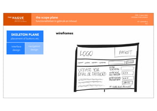 IDM-­‐	
  E	
  open	
  data
INTERACTION	
  DESIGN
HT	
  1	
  periode	
  4
HCI
the	
  scope	
  plane
functionaliteiten	
  in	
  gebruik	
  en	
  inhoud
interface
design
navigation
design
wireframesSKELETON PLANE
placement of buttons etc.
 