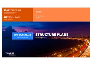 IDM	
  BLOK	
  E
open	
  data
HT	
  1	
  periode	
  4
vak	
  HCI
STRUCTURE PLANE
the	
  nfrastructure
IDMDENHAAG
InformatieDienstverlening &
informatieManagement
HTDENHAAG
Human Technology
STRUCTURE PLANE
the infrastructure
 