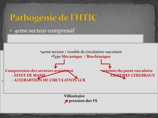  4eme secteur compressif
 Modification du parenchyme cérébral
 Altération de circulation de LCR
 Augmentation du volume sanguin cérébral
•Surajoute au 3 secteurs existant
•Processus Tumoral ; Vasculaire ou infectieux
•Sévérité dépend : Vitesse , Volume , Topographie
•Ainsi les processus temporal et de la région polaire sont mal tolérer
•Augmentation au dépend de 2 compartiment sanguin / veineuse
•Altération du mécanisme de régulation sanguin ----» œdème vasogenique
•Altération du drainage veineuse -----» hyper pression veineuse ( HCIB)
•Accumulation du LCR
• 2 origine Biomécanique / Biochimique
*Trouble de circulation *Trouble de résorption *Modification De la
structure du LCR
- Hydrocéphale obstructive -Altération du système -Meningite
Villositaire
pression des VS
•4eme secteur / trouble de circulation vasculaire
•Type Mécanique / Biochimique
Compression des secteurs avoisinant atteinte du paroi vasculaire
- EFFET DE MASSE -OEDEMES CEREBRAUX
- ALTERARTION DE CIRCULATION LCR
 