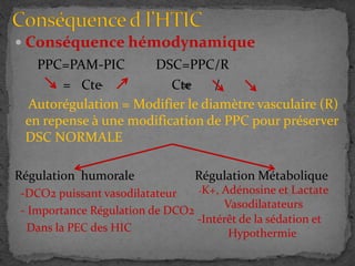  Conséquence hémodynamique
PPC=PAM-PIC DSC=PPC/R
= - = /
Autorégulation = Modifier le diamètre vasculaire (R)
en repense à une modification de PPC pour préserver
DSC NORMALE
Régulation humorale Régulation Métabolique
-DCO2 puissant vasodilatateur
- Importance Régulation de DCO2
Dans la PEC des HIC
Cte Cte
-K+, Adénosine et Lactate
Vasodilatateurs
-Intérêt de la sédation et
Hypothermie
 