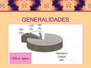 GENERALIDADES 1500 cc Aprox. 
