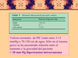 Valores normales  de PIC están entre 3-15 mmHg o 70-150 cm de agua. Sólo en el trauma grave se ha encontrado relación entre el aumento y la gravedad del paciente > 20 mm Hg hipertension intracraneana 
