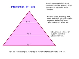 Intervention  by Tiers  Intervention is outlined by student's Individual Educational Plan. Wilson Reading Program, Read Naturally, Odyssey, Reading Street, Intervention Specialist-created materials. Reading Street, Everyday Math, Small and Large group instruction, Odyssey, Handwriting Without Tears, Literature Circles, etc. Here are some examples of they types of interventions available for each tier. Tier III Tier II Tier I 