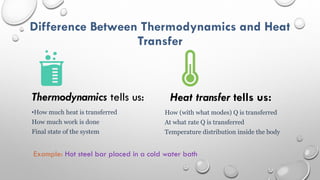 Difference Between Thermodynamics and Heat
Transfer
Thermodynamics tells us:
•How much heat is transferred
How much work is done
Final state of the system
Heat transfer tells us:
How (with what modes) Q is transferred
At what rate Q is transferred
Temperature distribution inside the body
Example: Hot steel bar placed in a cold water bath
 