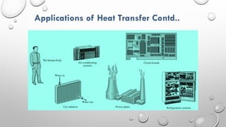 Applications of Heat Transfer Contd..
 