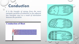 Conduction
It is the transfer of energy from the more
energetic particles of substance to the adjacent
less energetic ones as a result of interaction
between the particles
 