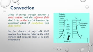 Convection
Mode of energy transfer between a
solid surface and the adjacent fluid
that is in motion and it involves the
combined effect of conduction and
fluid motion
In the absence of any bulk fluid
motion, heat transfer between the solid
surface and adjacent fluid is by pure
conduction
 