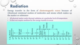 Radiation
Energy transfer in the form of electromagnetic waves because of
vibrational rotational motion of molecules and atoms which makes up
the matter or substance
• All physical matter emits thermal radiation at a particular level of temperature
• It does not require medium for the energy transfer to occur
 