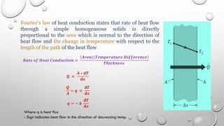 𝑹𝒂𝒕𝒆 𝒐𝒇 𝑯𝒆𝒂𝒕 𝑪𝒐𝒏𝒅𝒖𝒄𝒕𝒊𝒐𝒏 ∝
𝑨𝒓𝒆𝒂)(𝑻𝒆𝒎𝒑𝒆𝒓𝒂𝒕𝒖𝒓𝒆 𝑫𝒊𝒇𝒇𝒆𝒓𝒆𝒏𝒄𝒆
𝑻𝒉𝒊𝒄𝒌𝒏𝒆𝒔𝒔
Fourier’s law of heat conduction states that rate of heat flow
through a simple homogeneous solids is directly
proportional to the area which is normal to the direction of
heat flow and the change in temperature with respect to the
length of the path of the heat flow
𝑸 ∝
𝑨 ∗ 𝒅𝑻
𝐝𝒙
𝑸
𝑨
= 𝒒 ∝
𝐝𝑻
𝐝𝒙
𝒒 = − 𝒌
𝐝𝑻
𝐝𝒙
Where q is heat flux
- Sign indicates heat flow in the direction of decreasing temp.
 