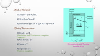 Effect of Alloying:
k(Copper)= 401 W/m.K
K(Nickel)=91 W/m.K
K(constantan: 55% Cu & 45% Ni)= 23 w/m.K
Effect of Temperature:
K(Metals) α 1/T
Aluminium and Uranium as exception
(Mercury)
K(Non Metals) α T
K(Gases) α T
K(Liquids) α 1/T
Water as exception
Determination of Thermal
Conductivity
 