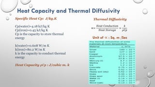 Heat Capacity and Thermal Diffusivity
Specific Heat Cp: J/kg.K
Cp(water)=4.18 kJ/kg K
Cp(iron)=0.45 kJ/kg K
Cp is the capacity to store thermal
energy
k(water)=0.608 W/m K
k(iron)=80.2 W/m K
k is the capacity to conduct thermal
energy
Heat Capacity 𝝆𝑪𝒑 : J/cubic m. k
Thermal Diffusivity
∝=
𝐻𝑒𝑎𝑡 𝐶𝑜𝑛𝑑𝑢𝑐𝑡𝑖𝑜𝑛
𝐻𝑒𝑎𝑡 𝑆𝑡𝑜𝑟𝑎𝑔𝑒
=
𝑘
𝜌𝐶𝑝
Unit of ∝ : Sq. m /Sec
 