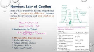Newtons Law of Cooling
Rate of heat transfer is directly proportional
to the temperature difference between
surface & surrounding and area which is in
contact.
𝑄𝐶𝑜𝑛𝑣. = ℎ 𝐴𝑠 𝑇𝑠 − 𝑇∞
𝑄𝐶𝑜𝑛𝑣. ∝ 𝐴𝑠 𝑇𝑠 − 𝑇∞
 𝑯𝒆𝒂𝒕 𝑻𝒓𝒂𝒏𝒔𝒇𝒆𝒓 𝑪𝒐𝒆𝒇𝒇𝒊𝒄𝒊𝒆𝒏𝒕:
ℎ =
𝑄𝐶𝑜𝑛𝑣.
𝐴𝑠 𝑇𝑠− 𝑇∞
= 𝑊
𝑚2𝑘 𝑜𝑟 ℃
 Whose value depends upon:
 Surface Geometry
 Nature of Fluid Motion
 Properties of Fluid
 Bulk Fluid Velocity
 