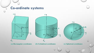 Co-ordinate systems
 