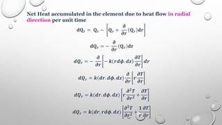 Net Heat accumulated in the element due to heat flow in radial
direction per unit time
𝐝𝐐𝒓 = 𝐐𝒓 − 𝐐𝒓 +
𝛛
𝛛𝒓
𝐐𝒓 𝐝𝒓
𝐝𝐐𝒓 = −
𝛛
𝛛𝒓
𝐐𝒓 𝐝𝐫
𝒅𝑸𝒓 = −
𝝏
𝝏𝒓
− 𝒌 𝒓𝒅𝝓. 𝒅𝒛
𝝏𝑻
𝝏𝒓
𝒅𝒓
𝒅𝑸𝒓 = 𝒌 𝒅𝒓. 𝒅𝝓. 𝒅𝒛
𝝏
𝝏𝒓
𝒓
𝝏𝑻
𝝏𝒓
𝒅𝑸𝒓 = 𝒌(𝒅𝒓. 𝒅𝝓. 𝒅𝒛) 𝒓
𝝏𝟐𝑻
𝝏𝒓𝟐
+
𝝏𝑻
𝝏𝒓
𝒅𝑸𝒓 = 𝒌(𝒅𝒓. 𝒓𝒅𝝓. 𝒅𝒛)
𝝏𝟐𝑻
𝝏𝒓𝟐
+
𝟏
𝒓
𝝏𝑻
𝝏𝒓
 