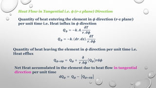 Heat Flow in Tangential i.e. 𝝓 (r-z plane) Direction
Quantity of heat entering the element in 𝝓 direction (r-z plane)
per unit time i.e. Heat influx in 𝝓 direction
𝑸𝝓 = −𝒌. 𝑨.
𝝏𝑻
𝒓. 𝝏𝝓
𝑸𝝓 = −𝒌. 𝒅𝒓. 𝒅𝒛 .
𝝏𝑻
𝒓. 𝝏𝝓
Quantity of heat leaving the element in 𝝓 direction per unit time i.e.
Heat efflux
𝐐𝝓+𝐝𝝓 = 𝐐𝝓 +
𝛛
𝒓. 𝛛𝝓
𝐐𝝓 𝒓𝐝𝝓
Net Heat accumulated in the element due to heat flow in tangential
direction per unit time
𝐝𝐐𝝓 = 𝐐𝝓 − 𝐐𝝓+𝒅𝝓
 