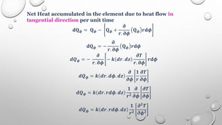 Net Heat accumulated in the element due to heat flow in
tangential direction per unit time
𝐝𝐐𝝓 = 𝐐𝝓 − 𝐐𝝓 +
𝛛
𝒓. 𝛛𝝓
𝐐𝝓 𝒓𝐝𝝓
𝐝𝐐𝝓 = −
𝛛
𝒓. 𝛛𝝓
𝐐𝝓 𝒓𝐝𝝓
𝒅𝑸𝝓 = −
𝝏
𝒓. 𝛛𝝓
− 𝒌 𝒅𝒓. 𝒅𝒛
𝝏𝑻
𝒓. 𝛛𝝓
𝒓𝐝𝝓
𝒅𝑸𝝓 = 𝒌 𝒅𝒓. 𝒅𝝓. 𝒅𝒛
𝝏
𝝏𝝓
𝟏
𝒓
𝝏𝑻
𝝏𝝓
𝒅𝑸𝝓 = 𝒌 𝒅𝒓. 𝒓𝒅𝝓. 𝒅𝒛
𝟏
𝒓𝟐
𝝏
𝝏𝝓
𝝏𝑻
𝝏𝝓
𝒅𝑸𝝓 = 𝒌 𝒅𝒓. 𝒓𝒅𝝓. 𝒅𝒛
𝟏
𝒓𝟐
𝝏𝟐
𝑻
𝝏𝝓𝟐
 