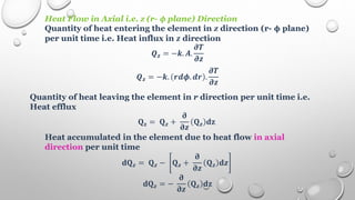 Heat Flow in Axial i.e. z (r- 𝝓 plane) Direction
Quantity of heat entering the element in z direction (r- 𝛟 plane)
per unit time i.e. Heat influx in 𝒛 direction
𝑸𝒛 = −𝒌. 𝑨.
𝝏𝑻
𝝏𝒛
𝑸𝒛 = −𝒌. 𝒓𝒅𝝓. 𝒅𝒓 .
𝝏𝑻
𝝏𝒛
Heat accumulated in the element due to heat flow in axial
direction per unit time
𝐝𝐐𝒛 = 𝐐𝒛 − 𝐐𝒛 +
𝛛
𝛛𝒛
𝐐𝒛 𝐝𝒛
𝐝𝐐𝒛 = −
𝛛
𝛛𝒛
𝐐𝒛 𝐝𝐳
Quantity of heat leaving the element in r direction per unit time i.e.
Heat efflux
𝐐𝐳 = 𝐐𝒛 +
𝛛
𝛛𝒛
𝐐𝒛 𝐝𝐳
 