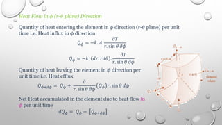 Heat Flow in 𝜙 (r-𝜃 plane) Direction
Quantity of heat entering the element in 𝜙 direction (r-𝜃 plane) per unit
time i.e. Heat influx in 𝜙 direction
𝑄𝜙 = −𝑘. 𝐴.
𝜕𝑇
𝑟. sin 𝜃 𝜕𝜙
𝑄𝜙 = −𝑘. 𝑑𝑟. 𝑟𝑑𝜃 .
𝜕𝑇
𝑟. sin 𝜃 𝜕𝜙
Quantity of heat leaving the element in 𝜙 direction per
unit time i.e. Heat efflux
𝑄𝜙+𝑑𝜙 = 𝑄𝜙 +
𝜕
𝑟. sin 𝜃 𝜕𝜙
𝑄𝜙 𝑟. sin 𝜃 𝑑𝜙
Net Heat accumulated in the element due to heat flow in
𝜙 per unit time
𝑑𝑄𝜙 = 𝑄𝜙 − 𝑄𝜙+𝑑𝜙
 