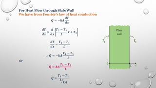 For Heat Flow through Slab/Wall
We have from Fourier’s law of heat conduction
𝑸 = −𝒌𝑨
𝒅𝑻
𝒅𝒙
𝒅𝑻
𝒅𝒙
=
𝒅
𝒅𝒙
𝑻𝟐 − 𝑻𝟏
𝑳
𝒙 + 𝑻𝟏
𝒅𝑻
𝒅𝒙
=
𝑻𝟐 − 𝑻𝟏
𝑳
∴ 𝑸 = −𝒌𝑨
𝑻𝟐 − 𝑻𝟏
𝑳
Or
𝑸 = 𝒌𝑨
𝑻𝟏 − 𝑻𝟐
𝑳
𝑸 =
𝑻𝟏 − 𝑻𝟐
𝑳
𝒌𝑨
 