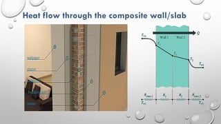 Heat flow through the composite wall/slab
 