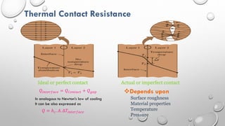 Thermal Contact Resistance
Ideal or perfect contact Actual or imperfect contact
𝑄𝑖𝑛𝑡𝑒𝑟𝑓𝑎𝑐𝑒 = 𝑄𝐶𝑜𝑛𝑡𝑎𝑐𝑡 + 𝑄𝑔𝑎𝑝 Depends upon
Surface roughness
Material properties
Temperature
Pressure
In analogous to Newton’s law of cooling
It can be also expressed as
𝑄 = ℎ𝑐. 𝐴. ∆𝑇𝑖𝑛𝑡𝑒𝑟𝑓𝑎𝑐𝑒
 