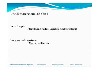 Une démarche qualité c’est :



 La technique
                             Outils, méthodes, logistique, administratif



 Les acteurs du système:
                  Moteur de l’action




Le relationnel moteur de la qualité   Rôle des cadres   Moyens préalables   Pistes d'amélioration
 