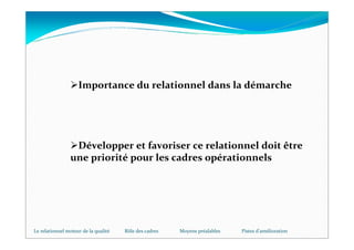 Importance du relationnel dans la démarche




                 Développer et favoriser ce relationnel doit être
                une priorité pour les cadres opérationnels




Le relationnel moteur de la qualité   Rôle des cadres   Moyens préalables   Pistes d'amélioration
 