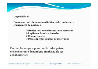 Un préalable :

      Donner au cadre les moyens d’initier et de conforter ce
      changement de posture :

                              Limiter les zones d’incertitude, sécuriser
                              Impliquer dans la démarche
                              Donner du sens
                              Développer les sources de motivation



 Donner les moyens pour que le cadre puisse
 enclencher une dynamique au niveau de ses
 collaborateurs


Le relationnel moteur de la qualité   Rôle des cadres   Moyens préalables   Pistes d'amélioration
 