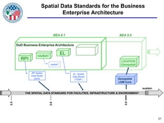 Geo-Enabling DoD Business Transformation: The Defense Installation ...
