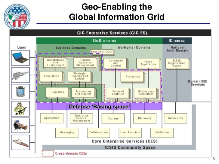 GeoEnabling DoD Business Transformation The Defense Installation Sp…