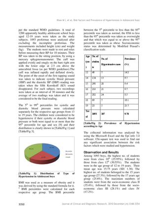 A Study of the Risk Factors and the Prevalence of Hypertension in the ...