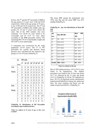 A Study of the Risk Factors and the Prevalence of Hypertension in the ...