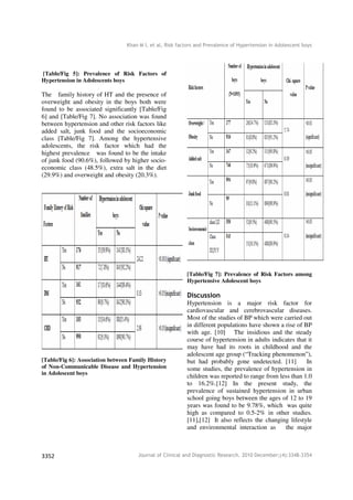 A Study of the Risk Factors and the Prevalence of Hypertension in the ...