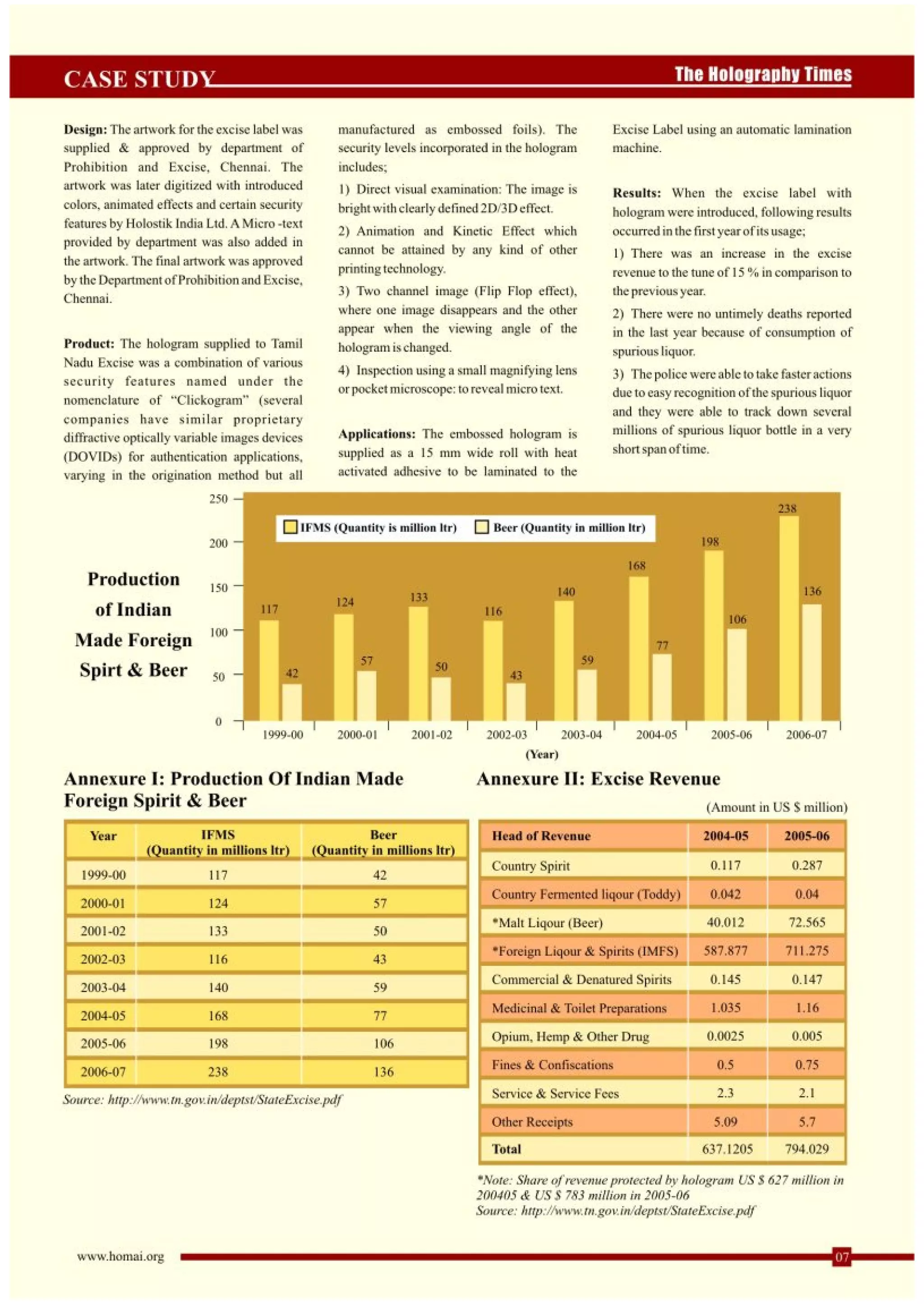 The Holography Times, November 2007, Volume 1, Issue 1