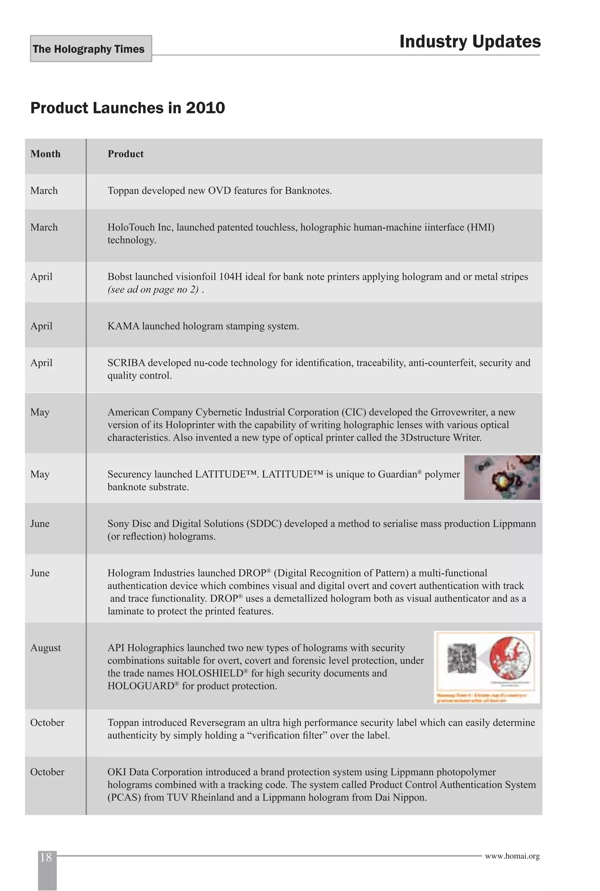 The Holography Times 
Product Launches in 2010 
Month Product 
March Toppan developed new OVD features for Banknotes. 
Industry Updates 
March HoloTouch Inc, launched patented touchless, holographic human-machine iinterface (HMI) 
technology. 
April Bobst launched visionfoil 104H ideal for bank note printers applying hologram and or metal stripes 
(see ad on page no 2) . 
April KAMA launched hologram stamping system. 
April SCRIBA developed nu-code technology for identifi cation, traceability, anti-counterfeit, security and 
quality control. 
May American Company Cybernetic Industrial Corporation (CIC) developed the Grrovewriter, a new 
version of its Holoprinter with the capability of writing holographic lenses with various optical 
characteristics. Also invented a new type of optical printer called the 3Dstructure Writer. 
May Securency launched LATITUDE™. LATITUDE™ is unique to Guardian® polymer 
banknote substrate. 
June Sony Disc and Digital Solutions (SDDC) developed a method to serialise mass production Lippmann 
(or refl ection) holograms. 
June Hologram Industries launched DROP® (Digital Recognition of Pattern) a multi-functional 
authentication device which combines visual and digital overt and covert authentication with track 
and trace functionality. DROP® uses a demetallized hologram both as visual authenticator and as a 
laminate to protect the printed features. 
August API Holographics launched two new types of holograms with security 
combinations suitable for overt, covert and forensic level protection, under 
the trade names HOLOSHIELD® for high security documents and 
HOLOGUARD® for product protection. 
October Toppan introduced Reversegram an ultra high performance security label which can easily determine 
authenticity by simply holding a “verifi cation fi lter” over the label. 
October OKI Data Corporation introduced a brand protection system using Lippmann photopolymer 
holograms combined with a tracking code. The system called Product Control Authentication System 
(PCAS) from TUV Rheinland and a Lippmann hologram from Dai Nippon. 
18 www.homai.org 
 