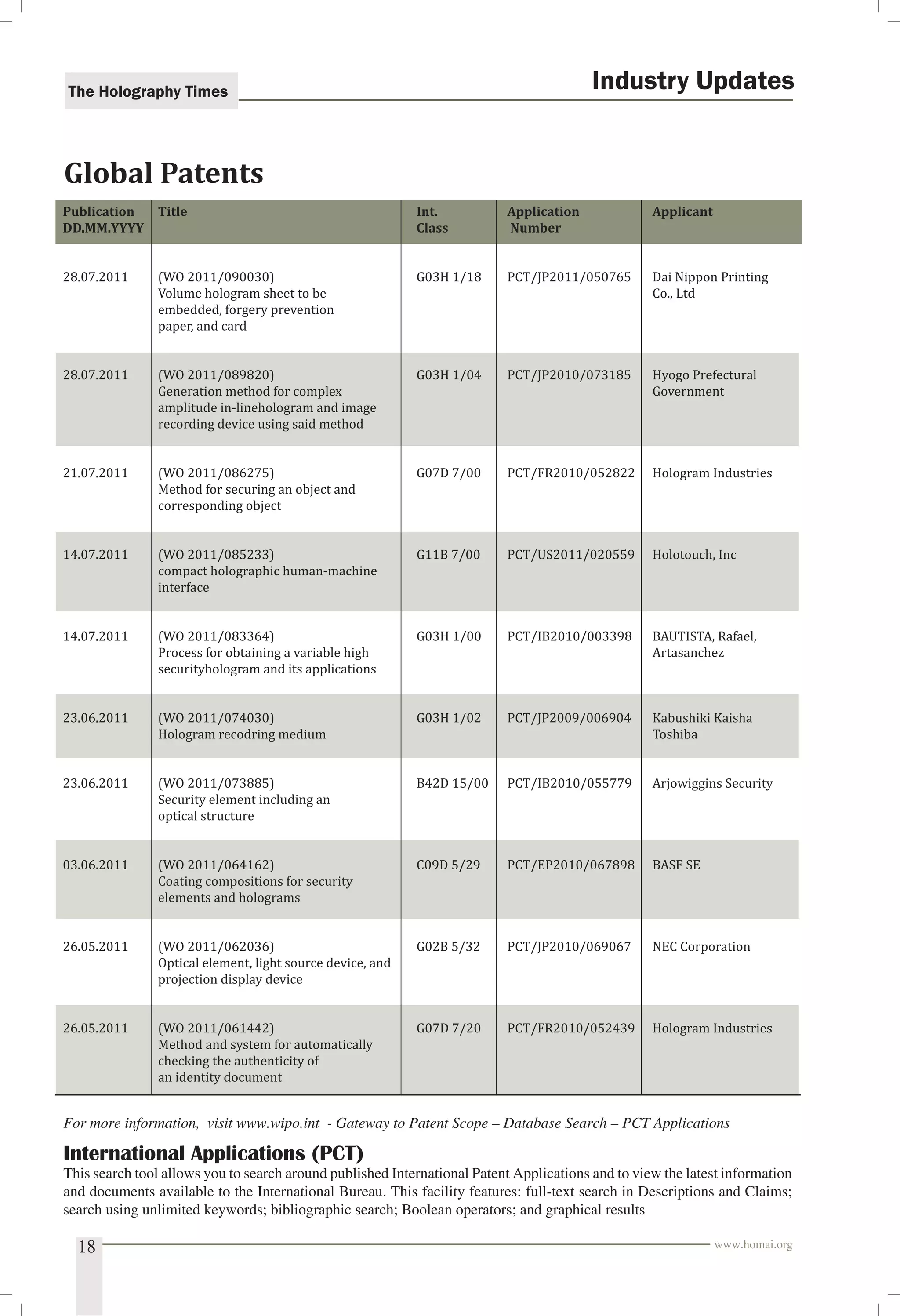The Holography Times Industry Updates 
Global Patents 
Publication Title Int. Application Applicant 
DD.MM.YYYY Class Number 
28.07.2011 (WO 2011/090030) G03H 1/18 PCT/JP2011/050765 Dai Nippon Printing 
Volume hologram sheet to be Co., Ltd 
embedded, forgery prevention 
paper, and card 
28.07.2011 (WO 2011/089820) G03H 1/04 PCT/JP2010/073185 Hyogo Prefectural 
Generation method for complex Government 
amplitude in-linehologram and image 
recording device using said method 
21.07.2011 (WO 2011/086275) G07D 7/00 PCT/FR2010/052822 Hologram Industries 
Method for securing an object and 
corresponding object 
14.07.2011 (WO 2011/085233) G11B 7/00 PCT/US2011/020559 Holotouch, Inc 
compact holographic human-machine 
interface 
14.07.2011 (WO 2011/083364) G03H 1/00 PCT/IB2010/003398 BAUTISTA, Rafael, 
Process for obtaining a variable high Artasanchez 
securityhologram and its applications 
23.06.2011 (WO 2011/074030) G03H 1/02 PCT/JP2009/006904 Kabushiki Kaisha 
Hologram recodring medium Toshiba 
23.06.2011 (WO 2011/073885) B42D 15/00 PCT/IB2010/055779 Arjowiggins Security 
Security element including an 
optical structure 
03.06.2011 (WO 2011/064162) C09D 5/29 PCT/EP2010/067898 BASF SE 
Coating compositions for security 
elements and holograms 
26.05.2011 (WO 2011/062036) G02B 5/32 PCT/JP2010/069067 NEC Corporation 
Optical element, light source device, and 
projection display device 
26.05.2011 (WO 2011/061442) G07D 7/20 PCT/FR2010/052439 Hologram Industries 
Method and system for automatically 
checking the authenticity of 
an identity document 
For more information, visit www.wipo.int - Gateway to Patent Scope – Database Search – PCT Applications 
International Applications (PCT) 
This search tool allows you to search around published International Patent Applications and to view the latest information 
and documents available to the International Bureau. This facility features: full-text search in Descriptions and Claims; 
search using unlimited keywords; bibliographic search; Boolean operators; and graphical results 
18 www.homai.org 
 