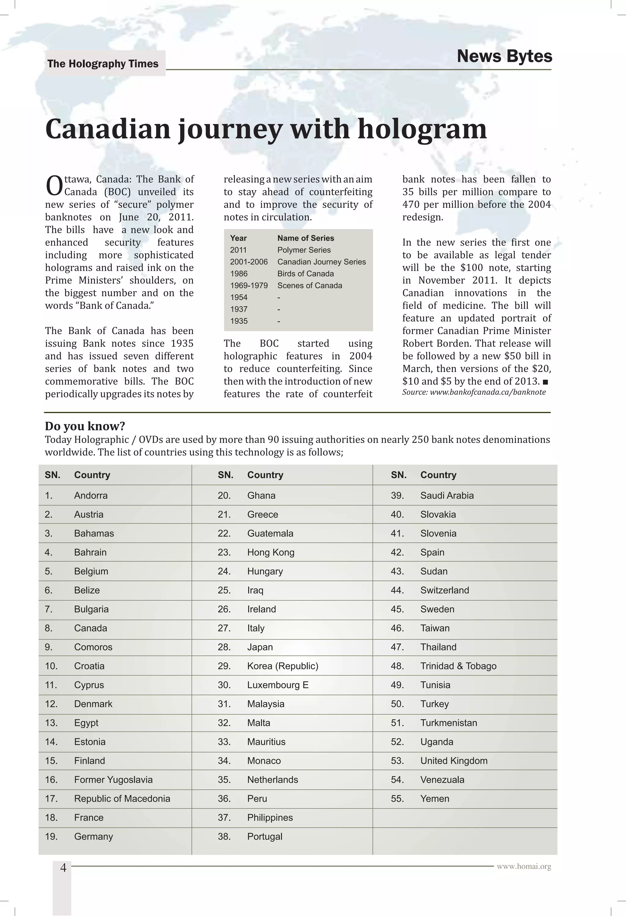 The Holography Times News Bytes 
Canadian journey with hologram 
Ottawa, Canada: The Bank of 
Canada (BOC) unveiled its 
new series of “secure” polymer 
banknotes on June 20, 2011. 
The bills have a new look and 
enhanced security features 
including more sophisticated 
holograms and raised ink on the 
Prime Ministers’ shoulders, on 
the biggest number and on the 
words “Bank of Canada.” 
The Bank of Canada has been 
issuing Bank notes since 1935 
and has issued seven different 
series of bank notes and two 
commemorative bills. The BOC 
periodically upgrades its notes by 
releasing a new series with an aim 
to stay ahead of counterfeiting 
and to improve the security of 
notes in circulation. 
Year Name of Series 
2011 Polymer Series 
2001-2006 Canadian Journey Series 
1986 Birds of Canada 
1969-1979 Scenes of Canada 
1954 - 
1937 - 
1935 - 
The BOC started using 
holographic features in 2004 
to reduce counterfeiting. Since 
then with the introduction of new 
features the rate of counterfeit 
bank notes has been fallen to 
35 bills per million compare to 
470 per million before the 2004 
redesign. 
In the new series the irst one 
to be available as legal tender 
will be the $100 note, starting 
in November 2011. It depicts 
Canadian innovations in the 
ield of medicine. The bill will 
feature an updated portrait of 
former Canadian Prime Minister 
Robert Borden. That release will 
be followed by a new $50 bill in 
March, then versions of the $20, 
$10 and $5 by the end of 2013. ■ 
Source: www.bankofcanada.ca/banknote 
Do you know? 
Today Holographic / OVDs are used by more than 90 issuing authorities on nearly 250 bank notes denominations 
worldwide. The list of countries using this technology is as follows; 
SN. Country SN. Country SN. Country 
1. Andorra 
2. Austria 
3. Bahamas 
4. Bahrain 
5. Belgium 
6. Belize 
7. Bulgaria 
8. Canada 
9. Comoros 
10. Croatia 
11. Cyprus 
12. Denmark 
13. Egypt 
14. Estonia 
15. Finland 
16. Former Yugoslavia 
17. Republic of Macedonia 
18. France 
19. Germany 
20. Ghana 
21. Greece 
22. Guatemala 
23. Hong Kong 
24. Hungary 
25. Iraq 
26. Ireland 
27. Italy 
28. Japan 
29. Korea (Republic) 
30. Luxembourg E 
31. Malaysia 
32. Malta 
33. Mauritius 
34. Monaco 
35. Netherlands 
36. Peru 
37. Philippines 
38. Portugal 
39. Saudi Arabia 
40. Slovakia 
41. Slovenia 
42. Spain 
43. Sudan 
44. Switzerland 
45. Sweden 
46. Taiwan 
47. Thailand 
48. Trinidad  Tobago 
49. Tunisia 
50. Turkey 
51. Turkmenistan 
52. Uganda 
53. United Kingdom 
54. Venezuala 
55. Yemen 
4 www.homai.org 
 