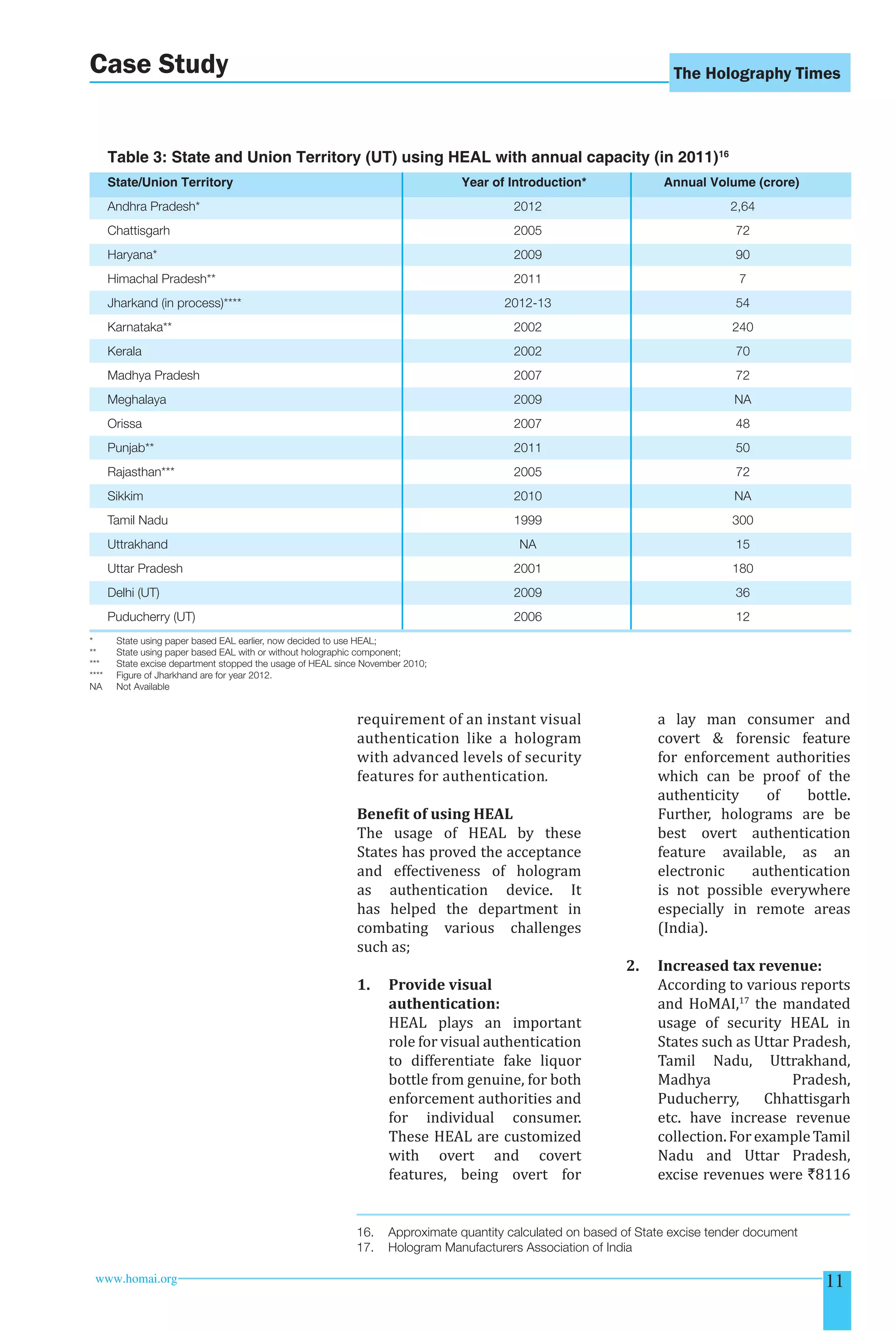 Case Study The Holography Times 
Table 3: State and Union Territory (UT) using HEAL with annual capacity (in 2011)16 
State/Union Territory Year of Introduction* Annual Volume (crore) 
Andhra Pradesh* 2012 2,64 
Chattisgarh 2005 72 
Haryana* 2009 90 
Himachal Pradesh** 2011 7 
Jharkand (in process)**** 2012-13 54 
Karnataka** 2002 240 
Kerala 2002 70 
Madhya Pradesh 2007 72 
Meghalaya 2009 NA 
Orissa 2007 48 
Punjab** 2011 50 
Rajasthan*** 2005 72 
Sikkim 2010 NA 
Tamil Nadu 1999 300 
Uttrakhand NA 15 
Uttar Pradesh 2001 180 
Delhi (UT) 2009 36 
Puducherry (UT) 2006 12 
* State using paper based EAL earlier, now decided to use HEAL; 
** State using paper based EAL with or without holographic component; 
*** State excise department stopped the usage of HEAL since November 2010; 
**** Figure of Jharkhand are for year 2012. 
NA Not Available 
requirement of an instant visual 
authentication like a hologram 
with advanced levels of security 
features for authentication. 
Beneit of using HEAL 
The usage of HEAL by these 
States has proved the acceptance 
and effectiveness of hologram 
as authentication device. It 
has helped the department in 
combating various challenges 
such as; 
1. Provide visual 
authentication: 
HEAL plays an important 
role for visual authentication 
to differentiate fake liquor 
bottle from genuine, for both 
enforcement authorities and 
for individual consumer. 
These HEAL are customized 
with overt and covert 
features, being overt for 
a lay man consumer and 
covert  forensic feature 
for enforcement authorities 
which can be proof of the 
authenticity of bottle. 
Further, holograms are be 
best overt authentication 
feature available, as an 
electronic authentication 
is not possible everywhere 
especially in remote areas 
(India). 
2. Increased tax revenue: 
According to various reports 
and HoMAI,17 the mandated 
usage of security HEAL in 
States such as Uttar Pradesh, 
Tamil Nadu, Uttrakhand, 
Madhya Pradesh, 
Puducherry, Chhattisgarh 
etc. have increase revenue 
collection. For example Tamil 
Nadu and Uttar Pradesh, 
excise revenues were `8116 
16. Approximate quantity calculated on based of State excise tender document 
17. Hologram Manufacturers Association of India 
www.homai.org 11 
 