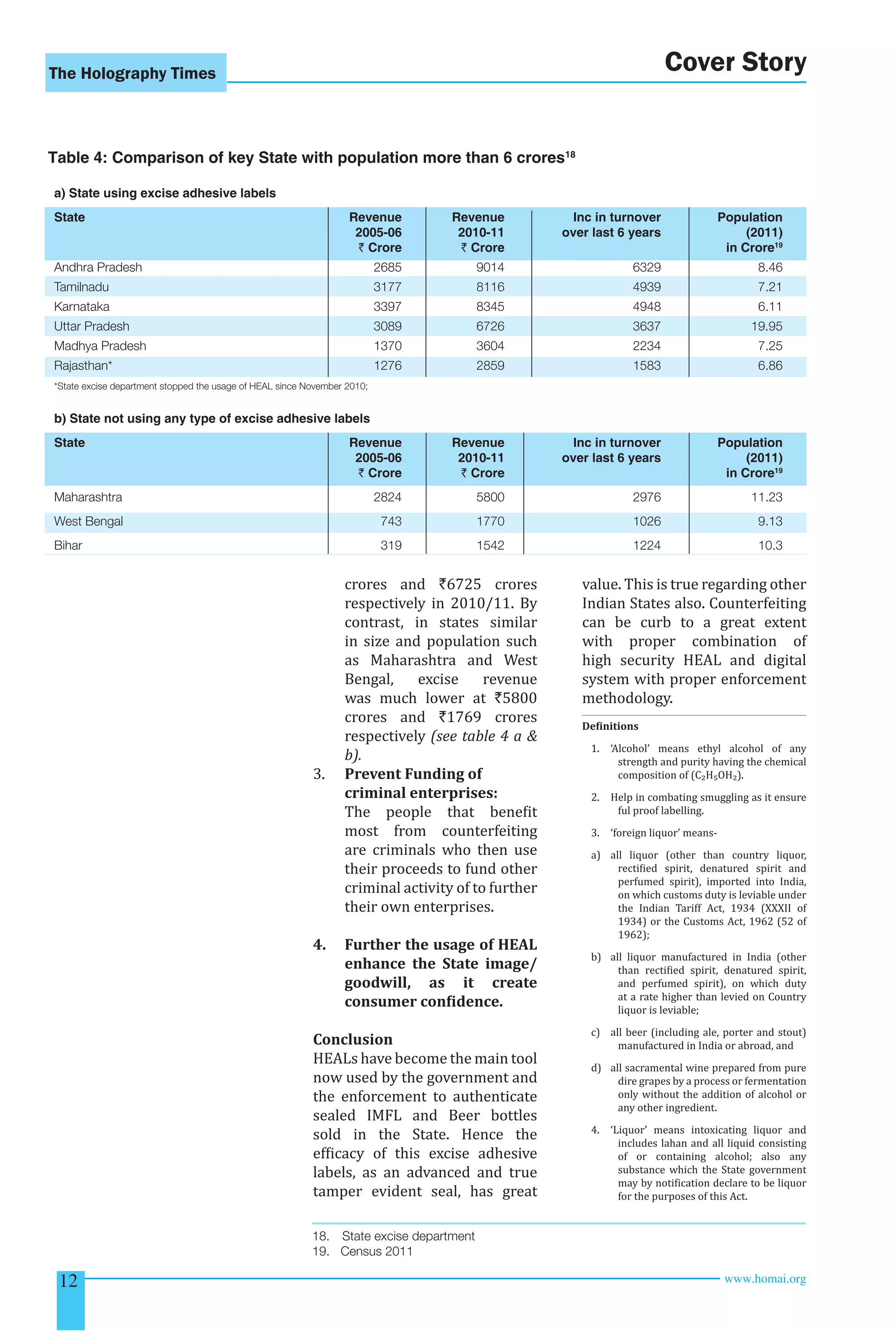 The Holography Times Cover Story 
Table 4: Comparison of key State with population more than 6 crores18 
a) State using excise adhesive labels 
State Revenue Revenue Inc in turnover Population 
2005-06 2010-11 over last 6 years (2011) 
` Crore ` Crore in Crore19 
Andhra Pradesh 2685 9014 6329 8.46 
Tamilnadu 3177 8116 4939 7.21 
Karnataka 3397 8345 4948 6.11 
Uttar Pradesh 3089 6726 3637 19.95 
Madhya Pradesh 1370 3604 2234 7.25 
Rajasthan* 1276 2859 1583 6.86 
*State excise department stopped the usage of HEAL since November 2010; 
b) State not using any type of excise adhesive labels 
State Revenue Revenue Inc in turnover Population 
2005-06 2010-11 over last 6 years (2011) 
` Crore ` Crore in Crore19 
Maharashtra 2824 5800 2976 11.23 
West Bengal 743 1770 1026 9.13 
Bihar 319 1542 1224 10.3 
crores and `6725 crores 
respectively in 2010/11. By 
contrast, in states similar 
in size and population such 
as Maharashtra and West 
Bengal, excise revenue 
was much lower at `5800 
crores and `1769 crores 
respectively (see table 4 a  
b). 
3. Prevent Funding of 
criminal enterprises: 
The people that beneit 
most from counterfeiting 
are criminals who then use 
their proceeds to fund other 
criminal activity of to further 
their own enterprises. 
4. Further the usage of HEAL 
enhance the State image/ 
goodwill, as it create 
consumer conidence. 
Conclusion 
HEALs have become the main tool 
now used by the government and 
the enforcement to authenticate 
sealed IMFL and Beer bottles 
sold in the State. Hence the 
eficacy of this excise adhesive 
labels, as an advanced and true 
tamper evident seal, has great 
value. This is true regarding other 
Indian States also. Counterfeiting 
can be curb to a great extent 
with proper combination of 
high security HEAL and digital 
system with proper enforcement 
methodology. 
Deinitions 
1. ‘Alcohol’ means ethyl alcohol of any 
strength and purity having the chemical 
composition of (C₂H₅OH₂). 
2. Help in combating smuggling as it ensure 
ful proof labelling. 
3. ‘foreign liquor’ means-a) 
all liquor (other than country liquor, 
rectiied spirit, denatured spirit and 
perfumed spirit), imported into India, 
on which customs duty is leviable under 
the Indian Tariff Act, 1934 (XXXII of 
1934) or the Customs Act, 1962 (52 of 
1962); 
b) all liquor manufactured in India (other 
than rectiied spirit, denatured spirit, 
and perfumed spirit), on which duty 
at a rate higher than levied on Country 
liquor is leviable; 
c) all beer (including ale, porter and stout) 
manufactured in India or abroad, and 
d) all sacramental wine prepared from pure 
dire grapes by a process or fermentation 
only without the addition of alcohol or 
any other ingredient. 
4. ‘Liquor’ means intoxicating liquor and 
includes lahan and all liquid consisting 
of or containing alcohol; also any 
substance which the State government 
may by notiication declare to be liquor 
for the purposes of this Act. 
18. State excise department 
19. Census 2011 
12 www.homai.org 
 