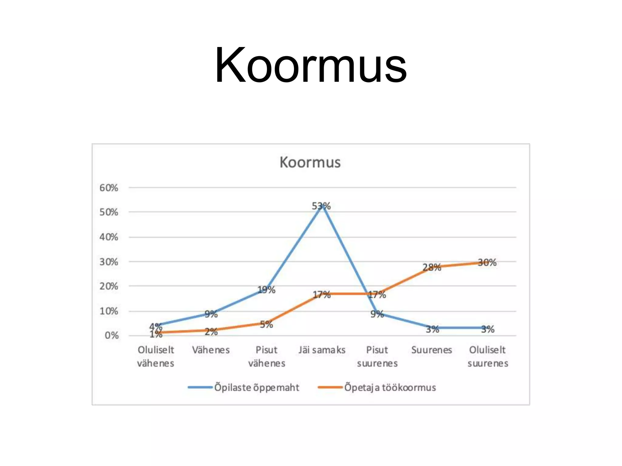 Koormus
 