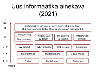 Uus informaatika ainekava
(2021)
 