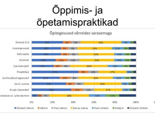 Õppimis- ja
õpetamispraktikad
 