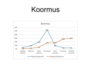 Koormus
 