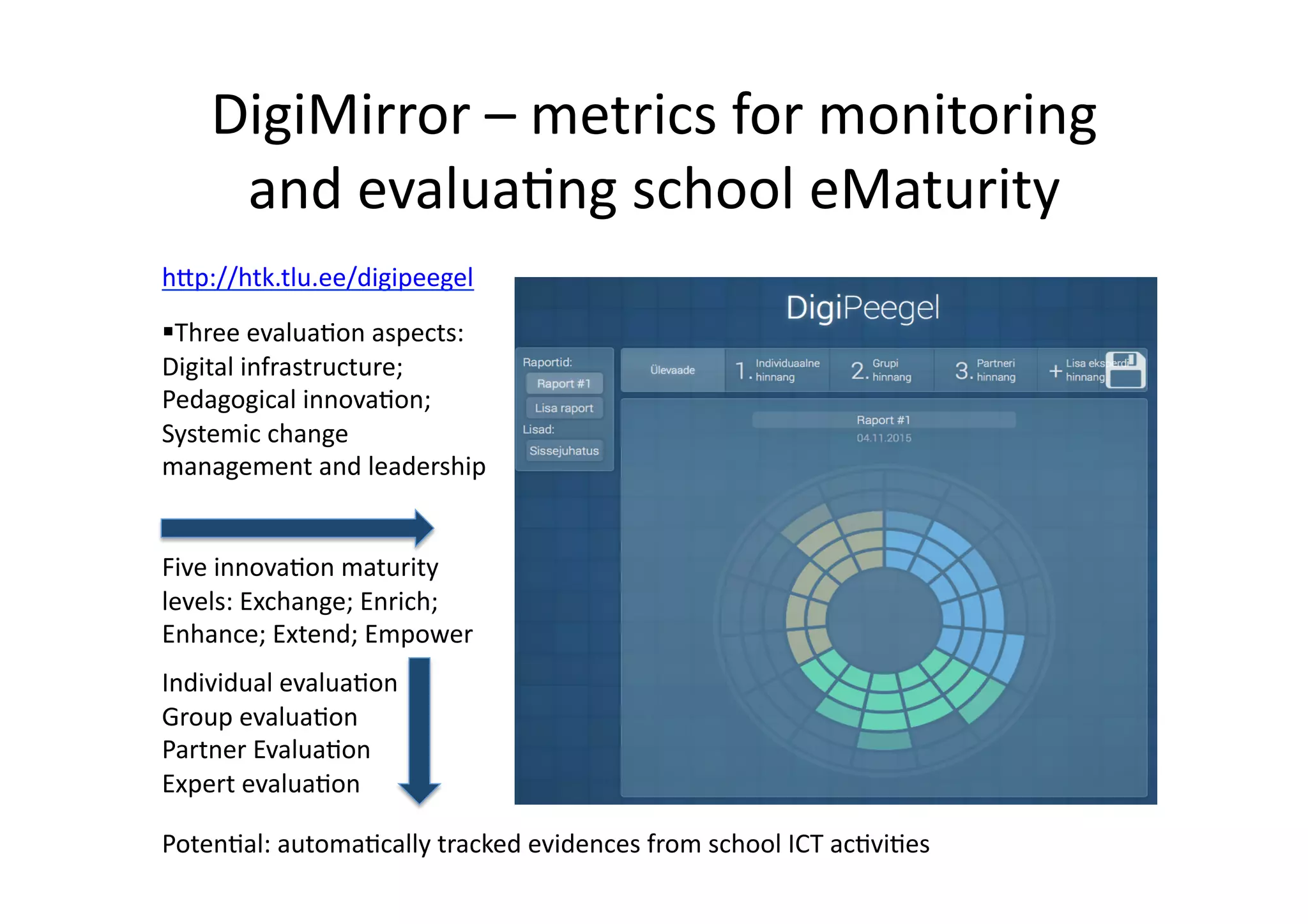 DigiMirror	
  –	
  metrics	
  for	
  monitoring	
  
and	
  evalua/ng	
  school	
  eMaturity	
  
h@p://htk.tlu.ee/digipeegel	
  	
  
Individual	
  evalua/on	
  
Group	
  evalua/on	
  
Partner	
  Evalua/on	
  
Expert	
  evalua/on	
  
! Three	
  evalua/on	
  aspects:	
  
Digital	
  infrastructure;	
  
Pedagogical	
  innova/on;	
  
Systemic	
  change	
  
management	
  and	
  leadership	
  
Five	
  innova/on	
  maturity	
  
levels:	
  Exchange;	
  Enrich;	
  
Enhance;	
  Extend;	
  Empower	
  	
  	
  
Poten/al:	
  automa/cally	
  tracked	
  evidences	
  from	
  school	
  ICT	
  ac/vi/es	
  	
  
 