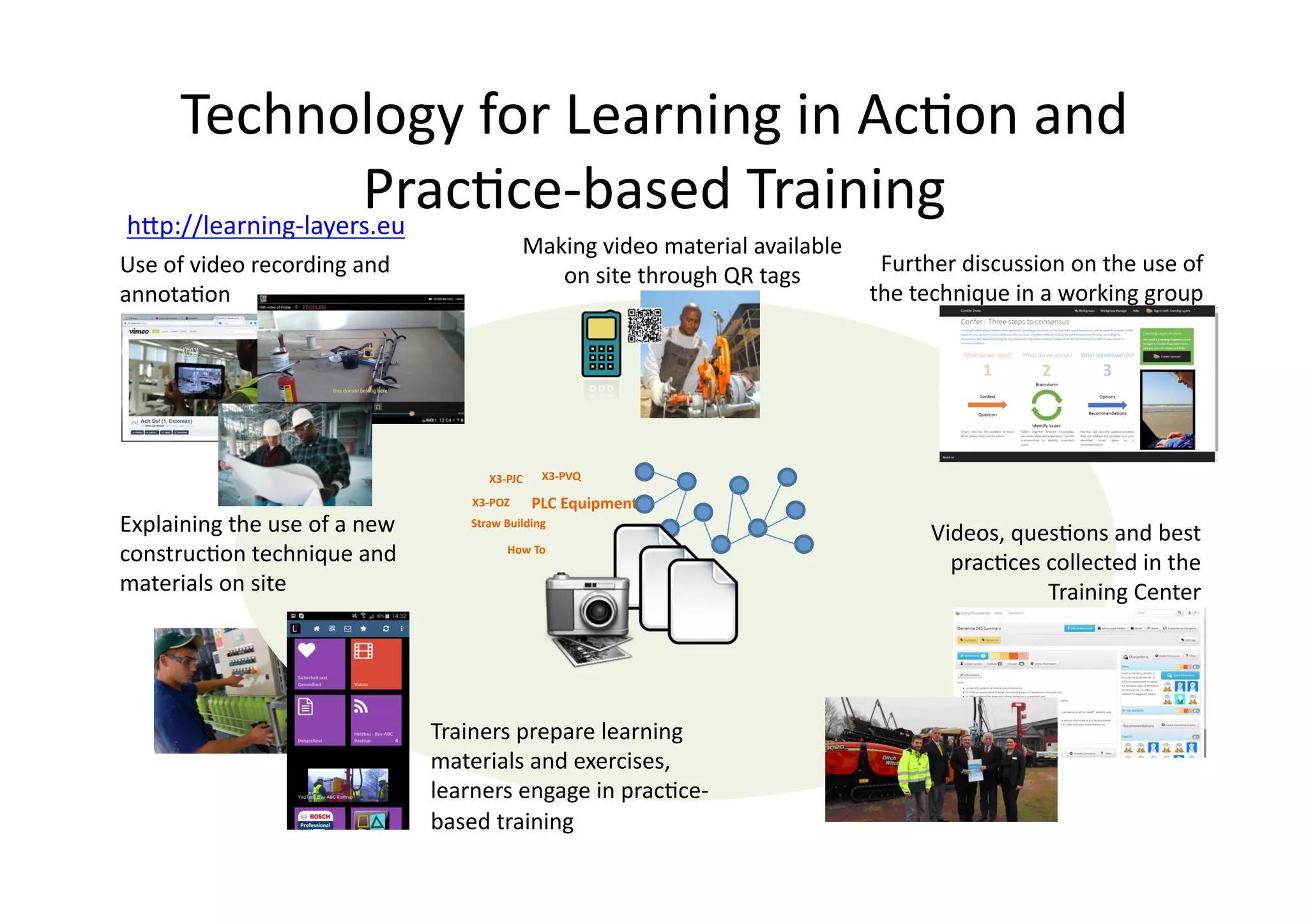 Straw	
  Building	
  
How	
  To	
  
X3-­‐PVQ	
  X3-­‐PJC	
  
X3-­‐POZ	
   PLC	
  Equipment	
  
Technology	
  for	
  Learning	
  in	
  Ac/on	
  and	
  
Prac/ce-­‐based	
  Training 	
  	
  
Explaining	
  the	
  use	
  of	
  a	
  new	
  
construc/on	
  technique	
  and	
  
materials	
  on	
  site	
  
Making	
  video	
  material	
  available	
  
on	
  site	
  through	
  QR	
  tags	
  Use	
  of	
  video	
  recording	
  and	
  
annota/on	
  
Further	
  discussion	
  on	
  the	
  use	
  of	
  
the	
  technique	
  in	
  a	
  working	
  group	
  	
  
Videos,	
  ques/ons	
  and	
  best	
  
prac/ces	
  collected	
  in	
  the	
  
Training	
  Center	
  
Trainers	
  prepare	
  learning	
  
materials	
  and	
  exercises,	
  
learners	
  engage	
  in	
  prac/ce-­‐
based	
  training	
  	
  
h@p://learning-­‐layers.eu	
  
 