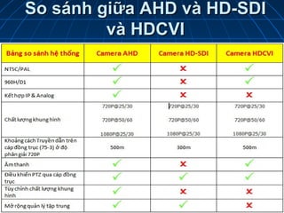 So sánh giữa AHD và HD-SDISo sánh giữa AHD và HD-SDI
và HDCVIvà HDCVI
 